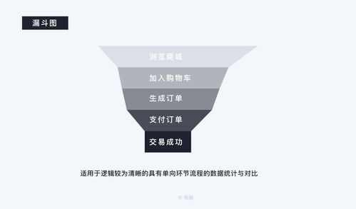 8000 字深度长文 b端数据可视化设计指南 信息图表篇