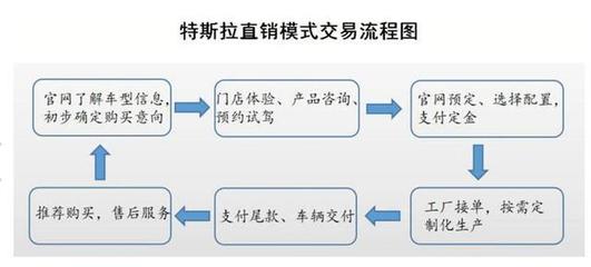 特斯拉一季度销售激增32%背后的关键助力