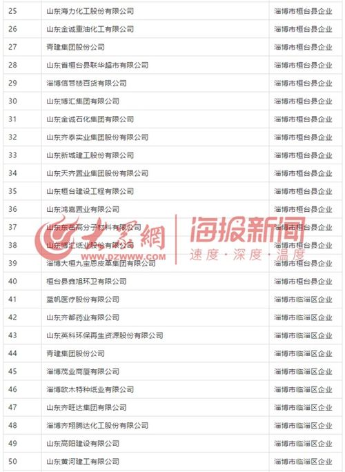淄博市119家企业获社会保险费减半征收资格，具体名单与咨询方式公布