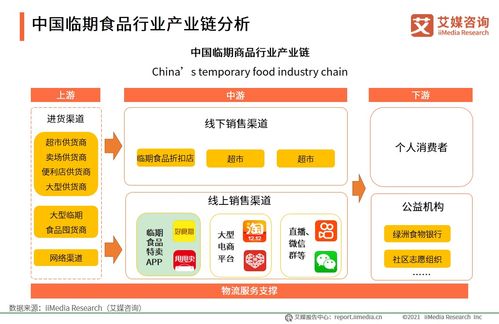 艾媒咨询 2020年中国临期食品行业市场分析及消费者研究报告