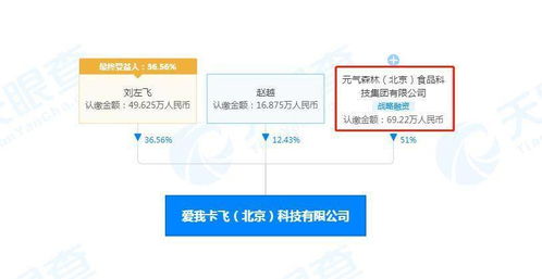 元气森林入股Never Coffee关联公司，跃居最大股东